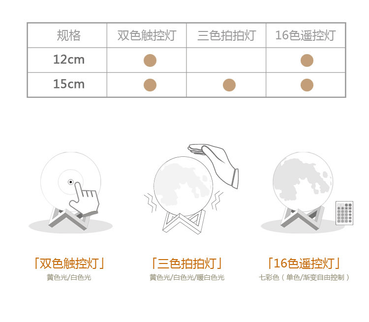 注塑版灯详情_04.gif